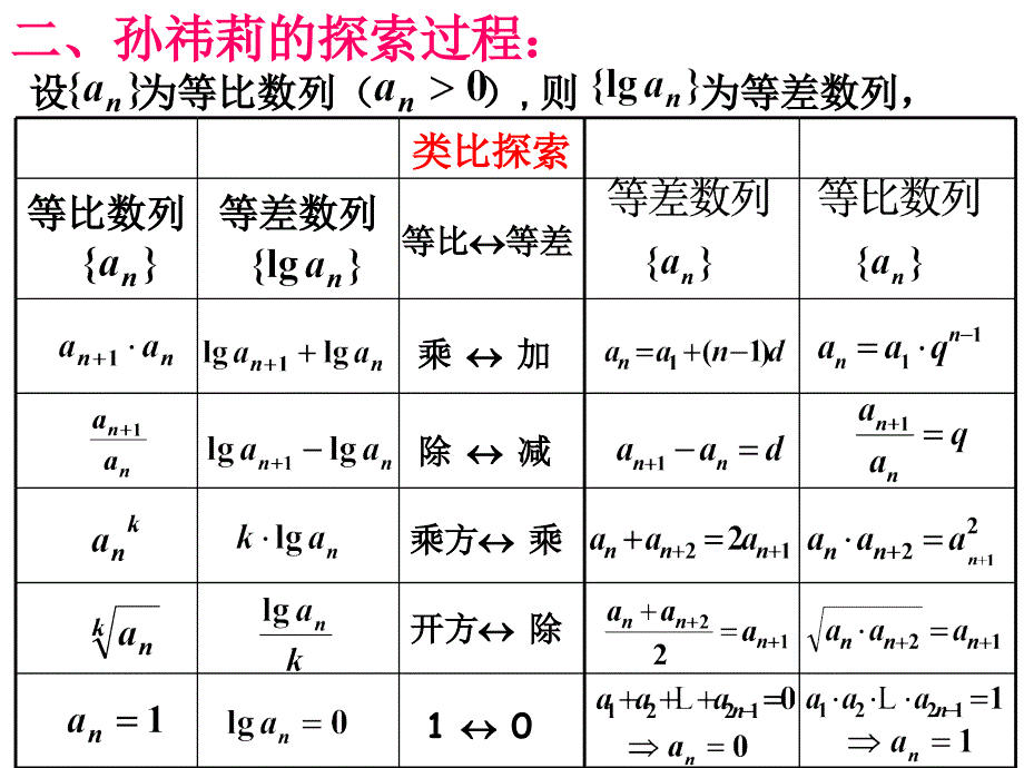 等差数列等比数列的类比研究_第3页