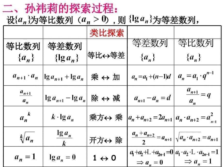 等差数列等比数列的类比研究_第5页