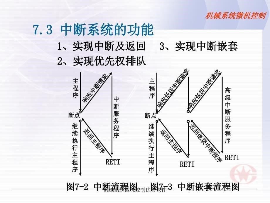 机械系统微机控制优秀课件_第5页