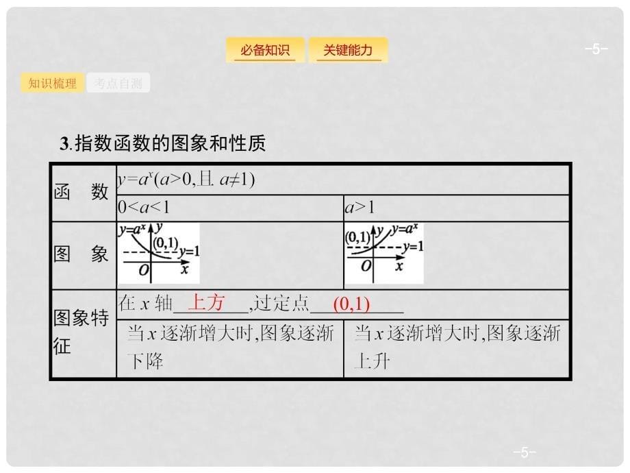 高考数学一轮复习 2.5 指数与指数函数课件 理 新人教B版_第5页