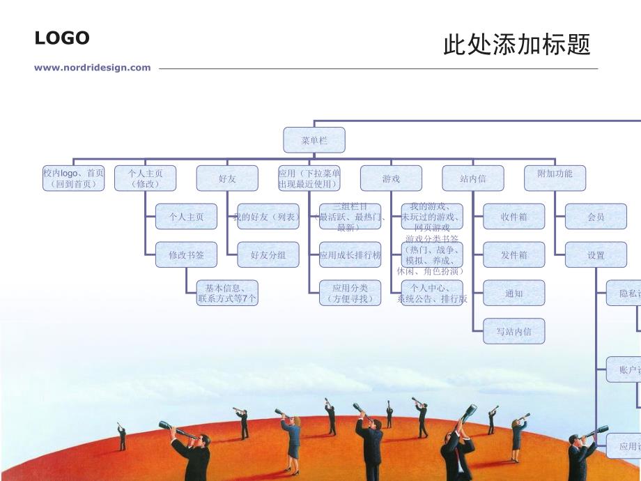 校内(人人)网站结构图_第3页