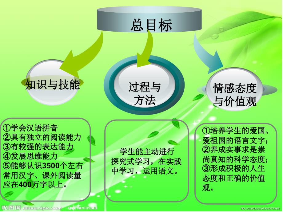 小学语文五年级六单元说课_第3页