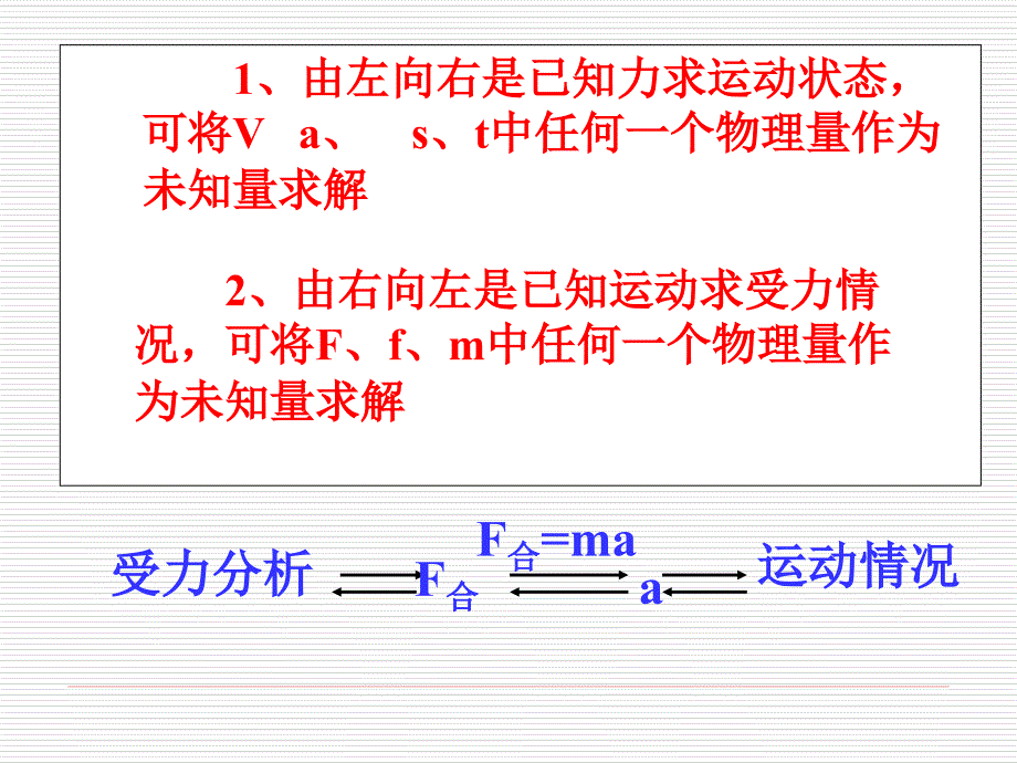 牛顿运动定律的应用_第2页