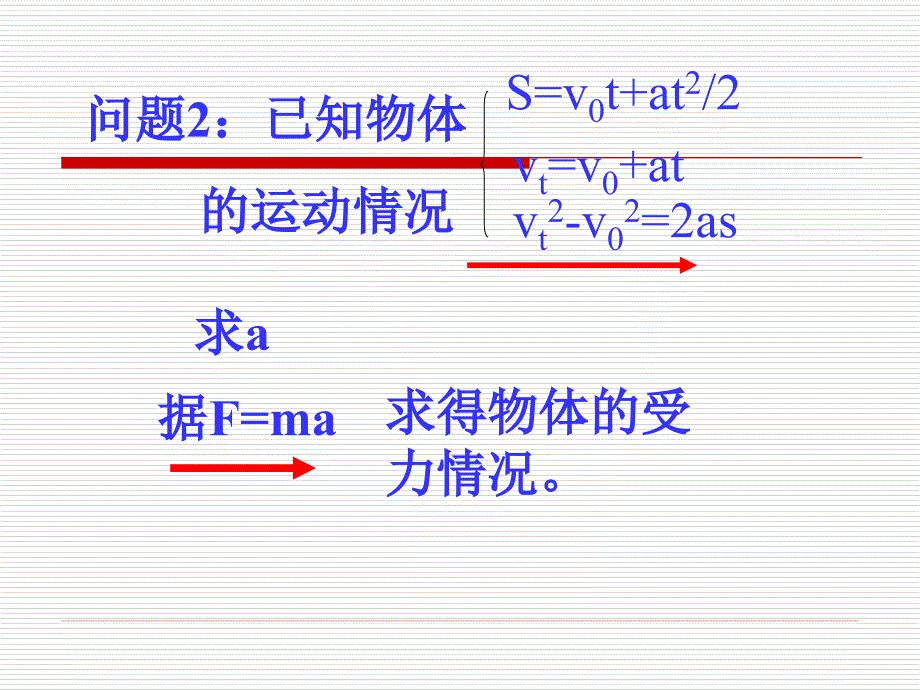 牛顿运动定律的应用_第4页