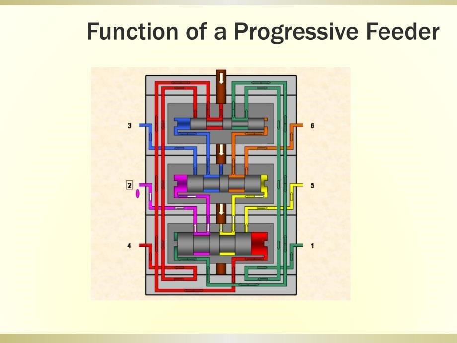 递进式分配器原理ppt课件_第5页