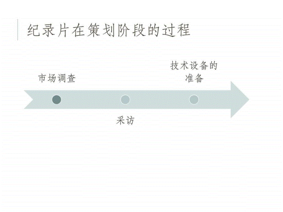 电视纪录片创作教程 王列 第五章 纪录片的创作准备图文.ppt51_第3页