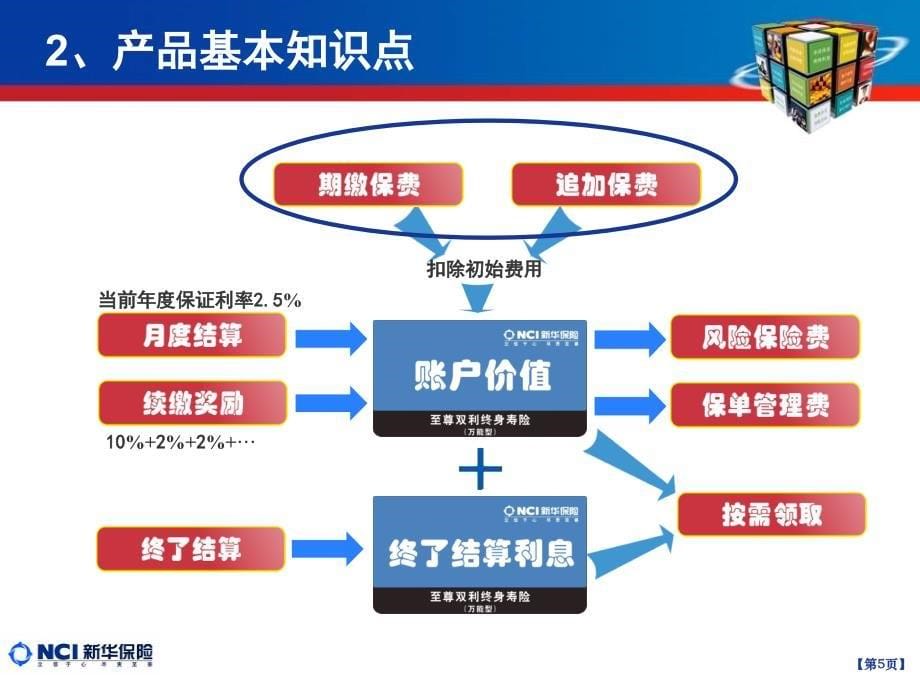 新华保险万能产品培训(广东定稿)_第5页