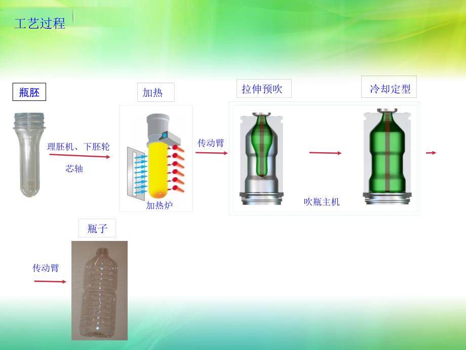 吹瓶工艺(入门版)_第4页