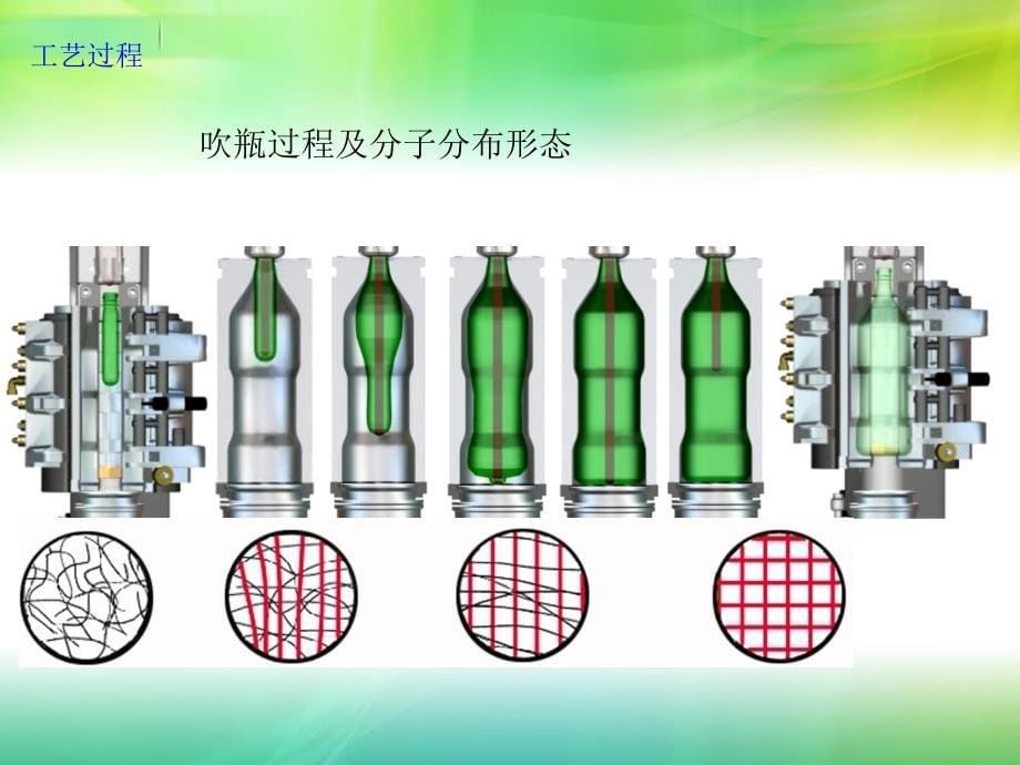 吹瓶工艺(入门版)_第5页