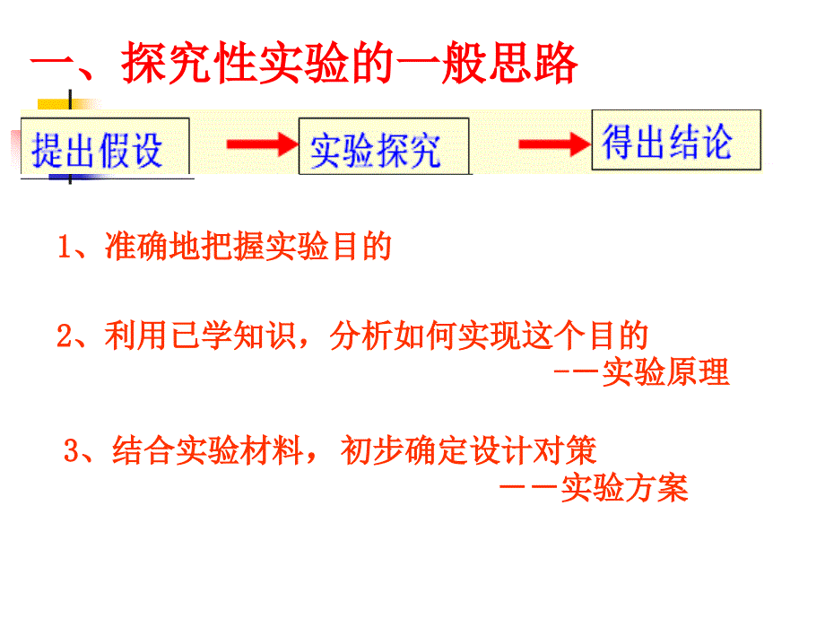 高考第一轮复习第十一章实验专题.ppt_第3页