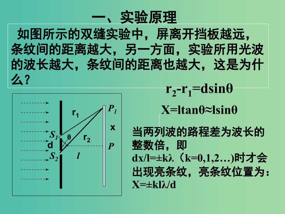 高中物理 13.3《实验 用双缝干涉测量光的波长》课件 新人教版选修3-4.ppt_第2页