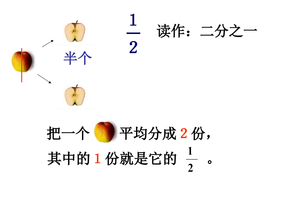 三年级《分数的初步认识》_第2页