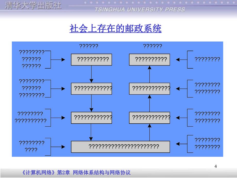 第3章网络体系结构与网络协议_第4页