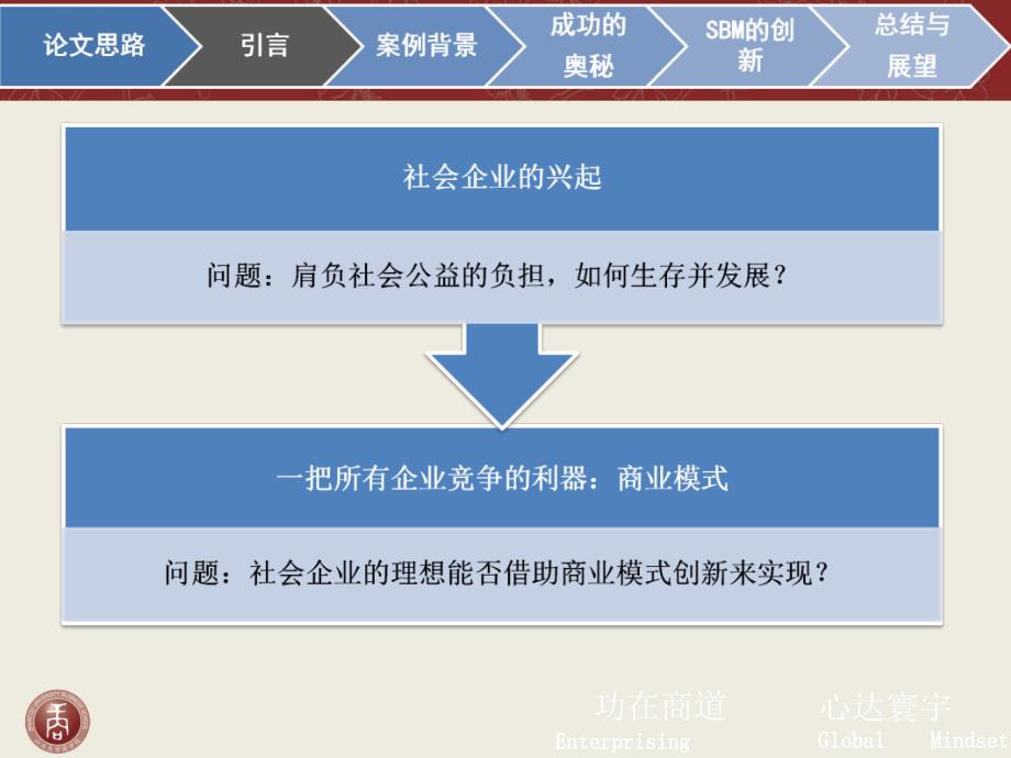 社会企业商业模式创新以格莱珉银行为例_第3页