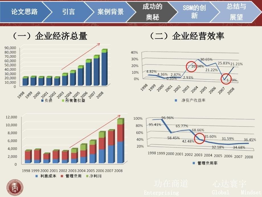 社会企业商业模式创新以格莱珉银行为例_第5页