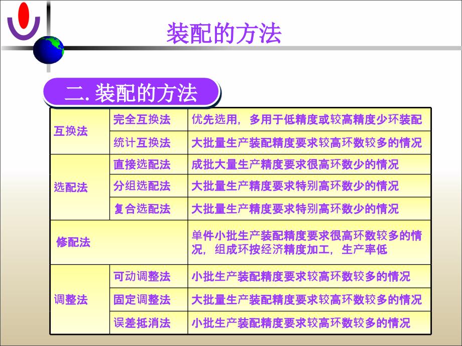 装配钳工基础知识_第3页