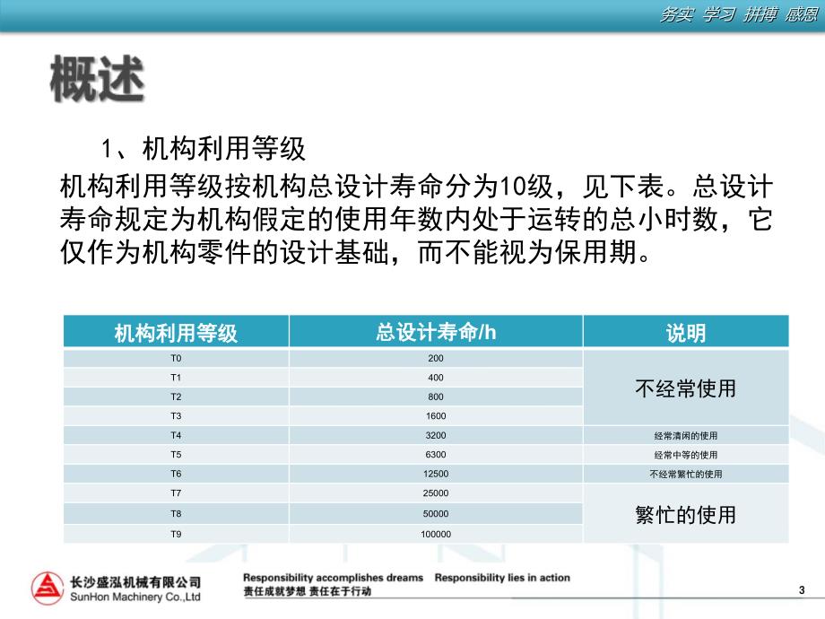 起重零件培训_第3页