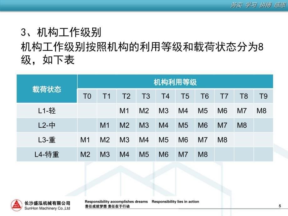 起重零件培训_第5页