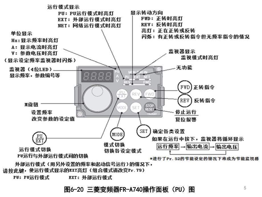 《电机驱动与调速》第41讲（实训16变频器使用）_第5页