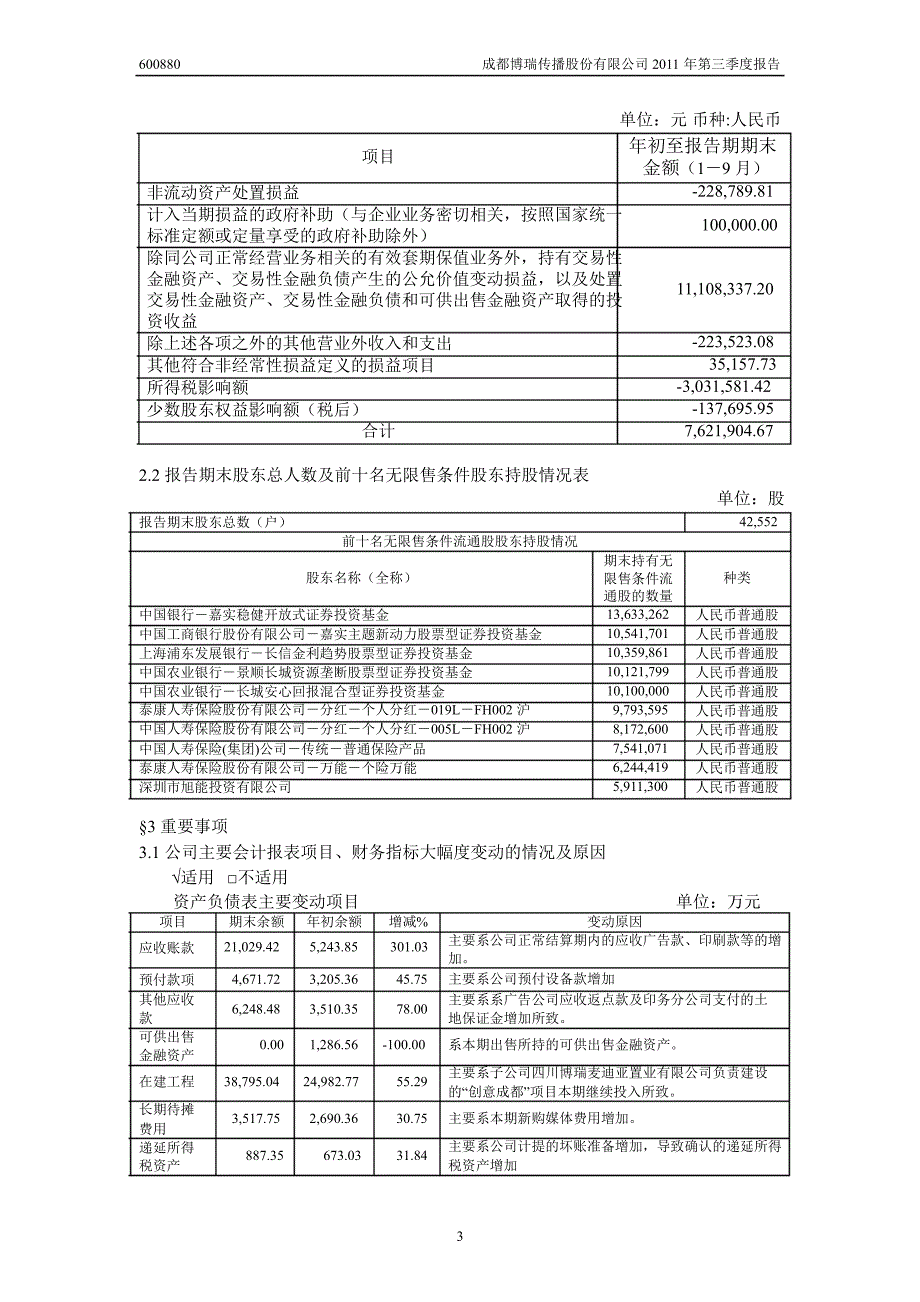 600880博瑞传播第三季度季报_第4页