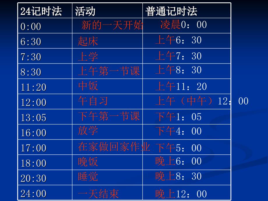 三年级数学上册《24时计时法》(苏教版)_第3页