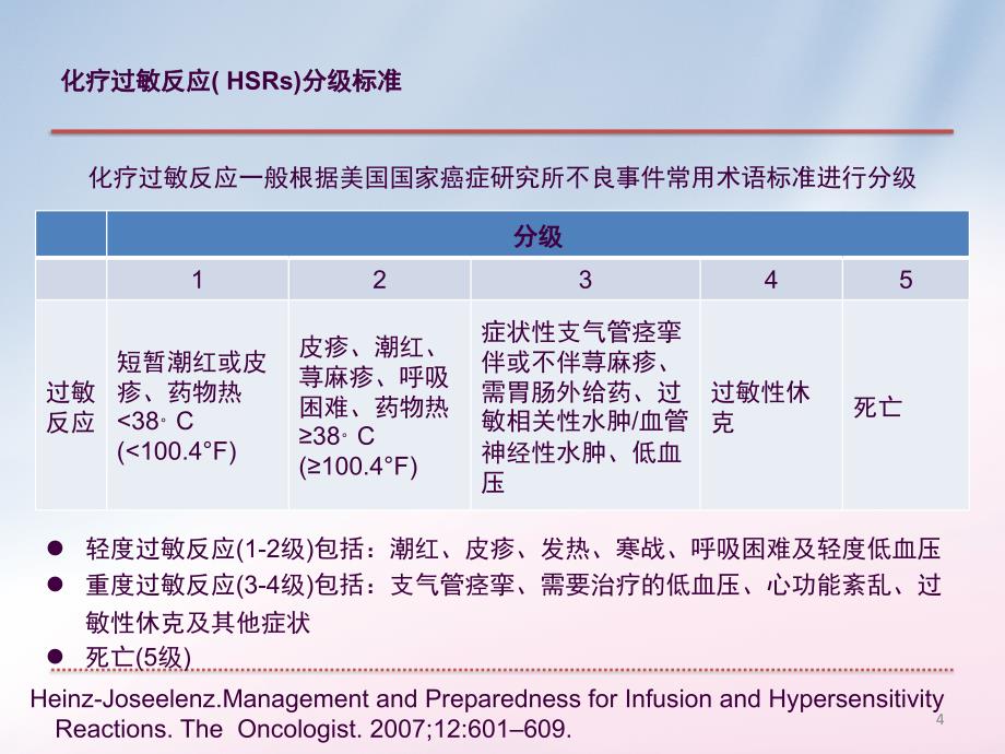 紫杉醇预处理ppt课件_第4页