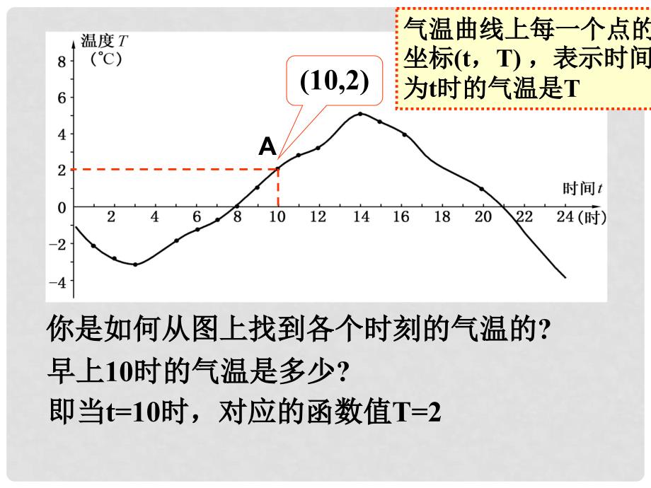 八年级数学下册 17.2.2 函数的图象课件（2） （新版）华东师大版_第3页