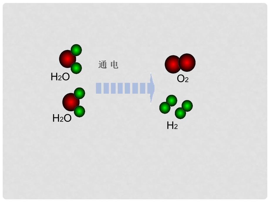 高中化学 第2章 第1节 化学键与化学反应01课件 鲁科版必修2_第2页
