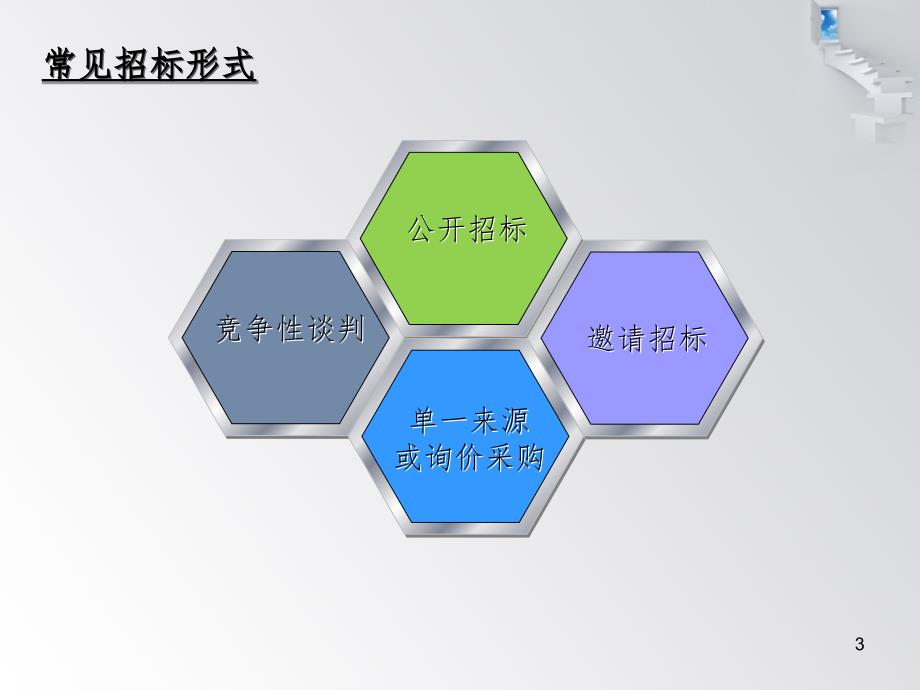 招投标流程介绍PowerPoint 演示文稿_第3页