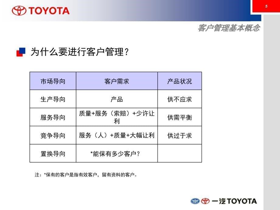 管理类课程客户管理篇PPT_第5页