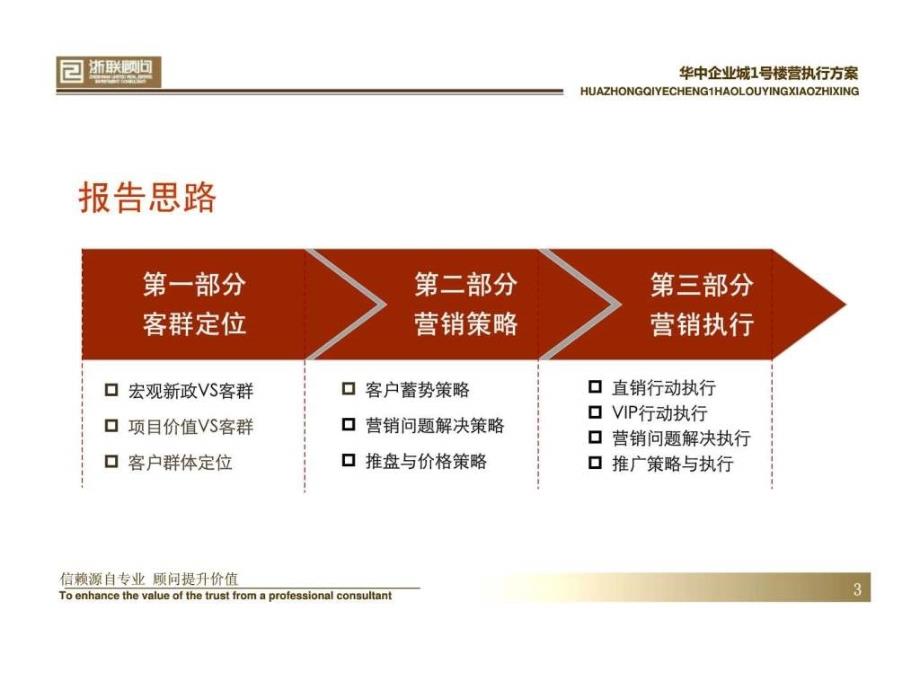 华中企业城1号楼loft营销执行报告含平_第3页