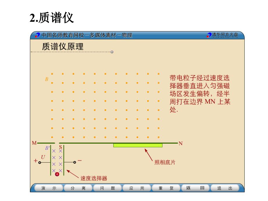 《磁场中的电学仪器》PPT课件_第4页