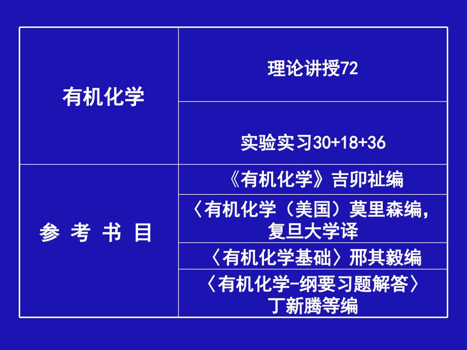 1有机化学课件_第2页