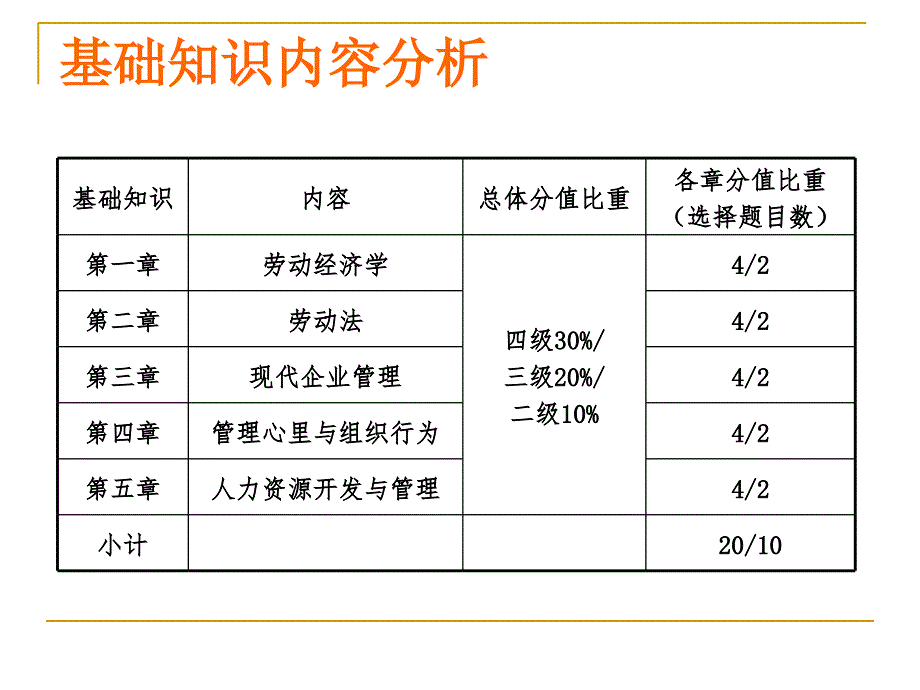 人力资源三级基础知识_第2页