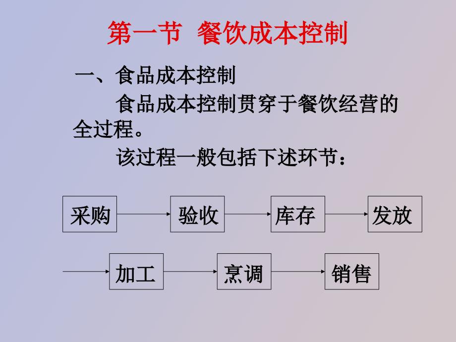 餐饮服务与管理MTC群_第3页