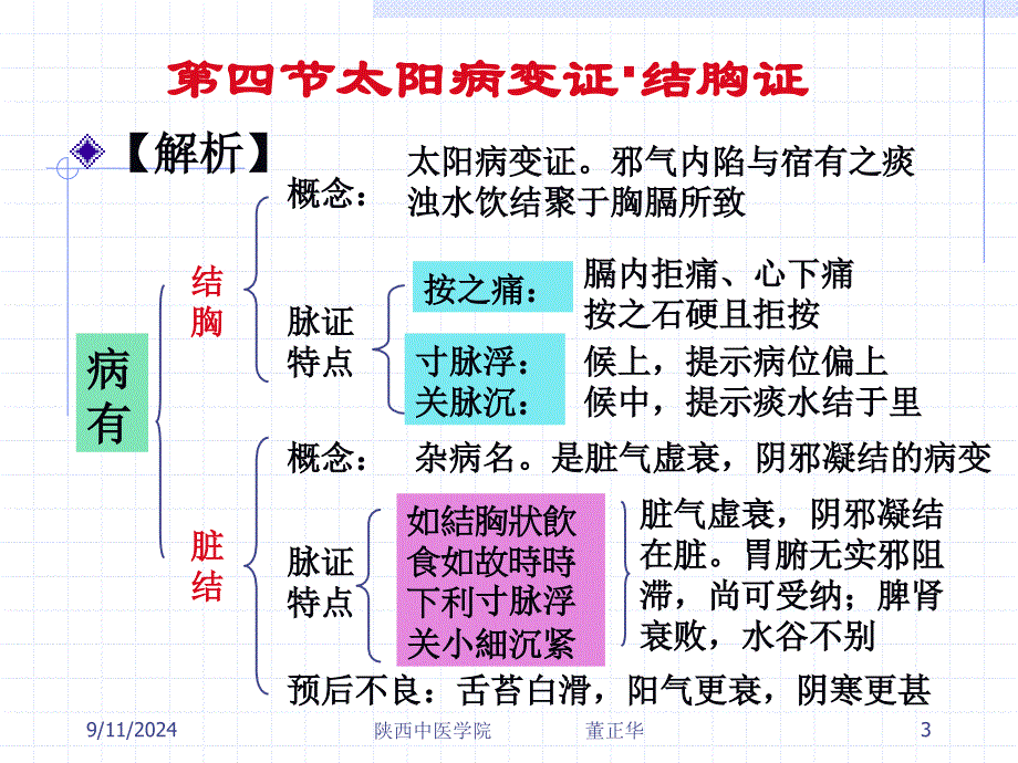 第三节太阳病变证结胸证_第3页