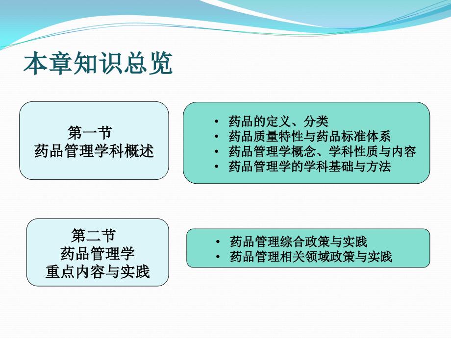 第01章药品管理学概论(药品管理学)PPT_第4页