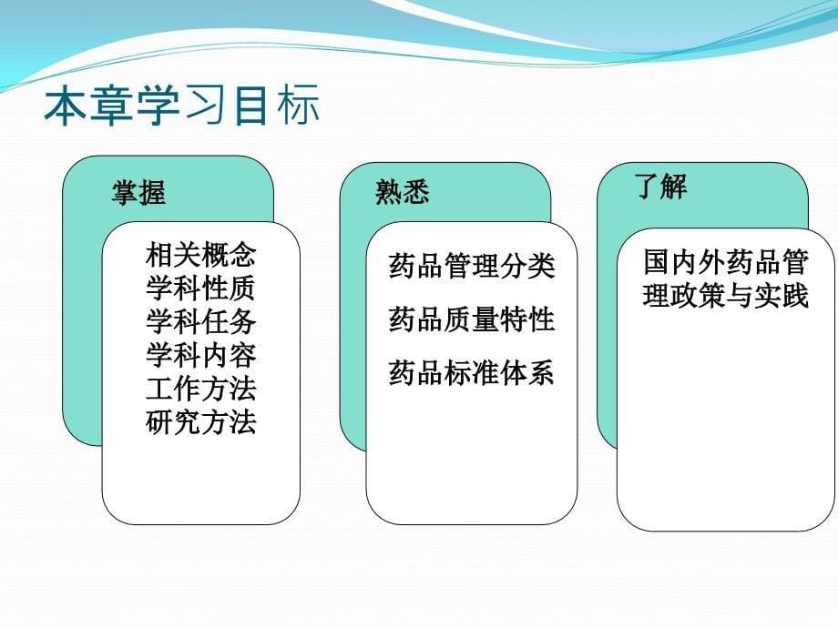 第01章药品管理学概论(药品管理学)PPT_第5页