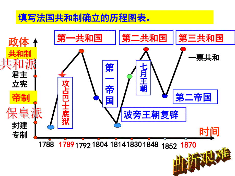 民主政治的扩大课件_第2页