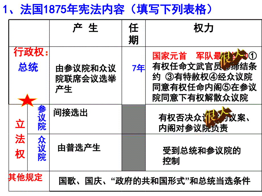 民主政治的扩大课件_第4页