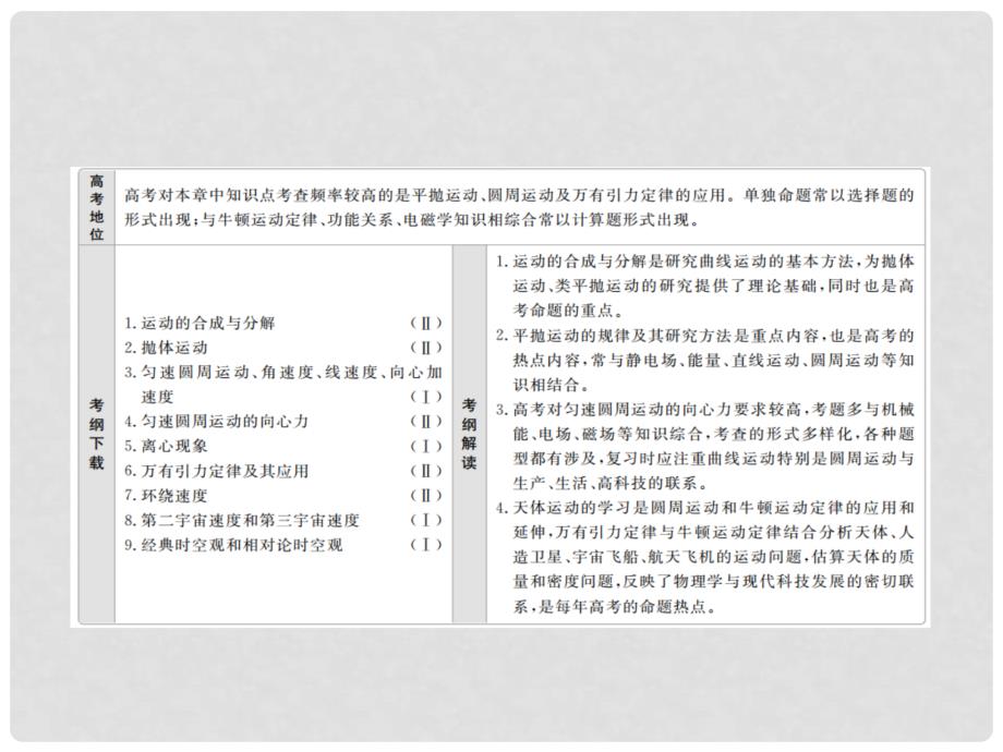 高考物理一轮总复习 第4章 曲线运动 万有引力与航天 第1讲 曲线运动 运动的合成与分解课件_第2页