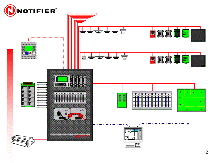 火灾报警控制器NFS-3030硬件_第2页