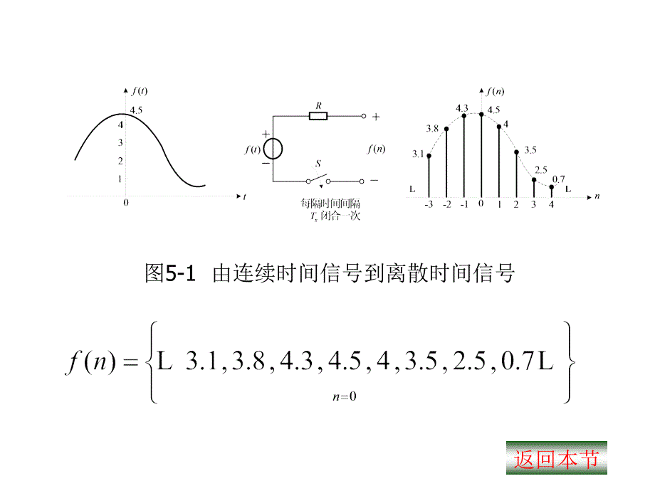 离散时间信号与系统的时域分析_第4页