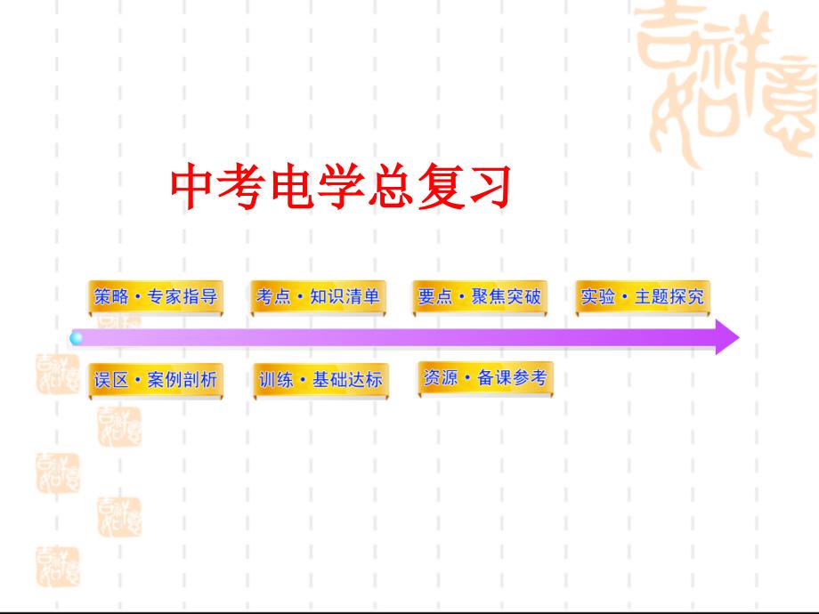 中考物理电学总复习（整理）ppt课件_第1页