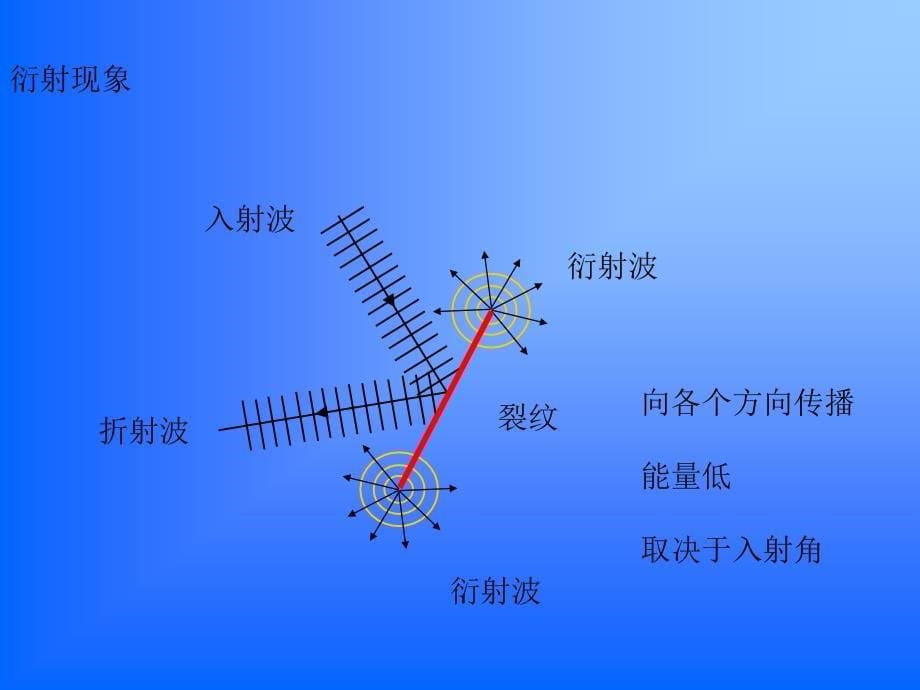 整理版tofd焊缝检测54304_第5页