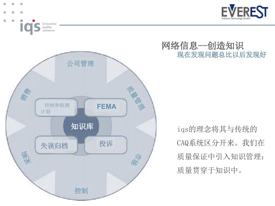 《知识创造品质》PPT课件.ppt_第3页