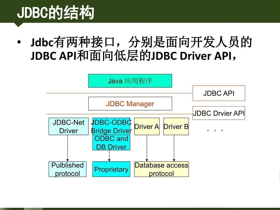 Java程序设计 14 JDBC_第5页