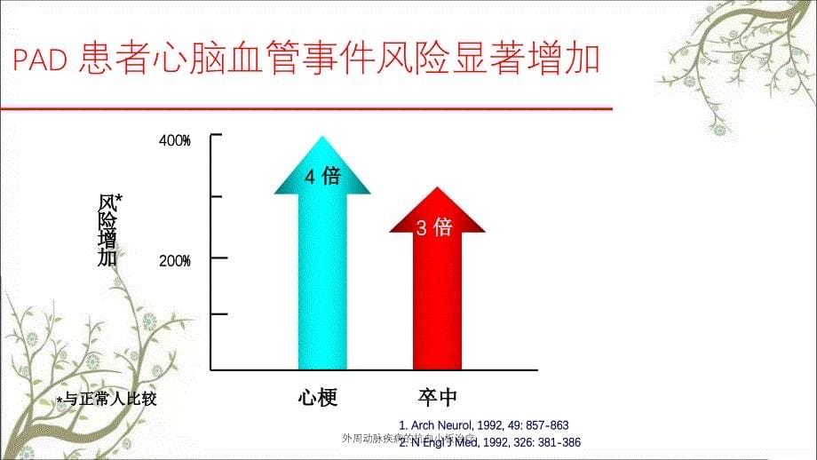 外周动脉疾病的抗血小板治疗_第5页