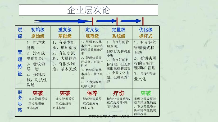 非常的管理咨询顾问常用工具课件_第2页