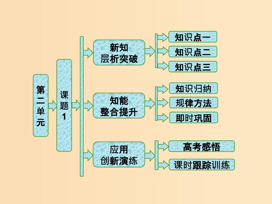 2018年高中化学第二单元化学与资源开发利用课题1获取洁净的水课件新人教版选修2 .ppt_第1页